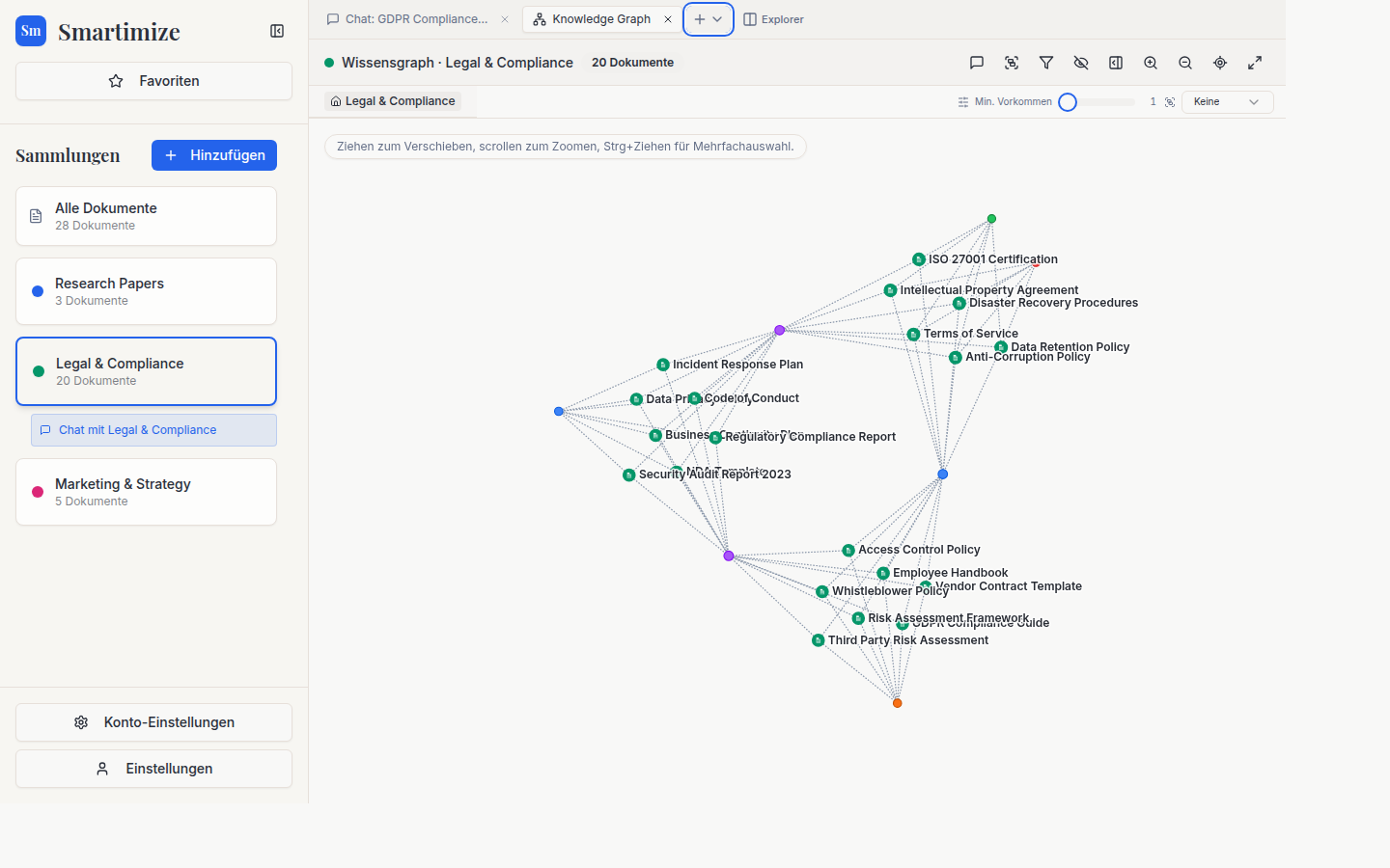 Smartimize-Wissensgraph einer Legal-&-Compliance-Sammlung: Dokumente als verbundene Knoten mit beschrifteten Beziehungen